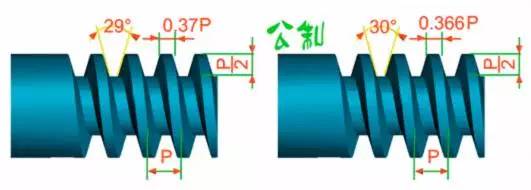 螺纹的种类十一种，你又知道几种呢？