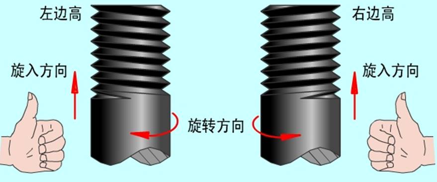 螺纹常识，这一次搞全了