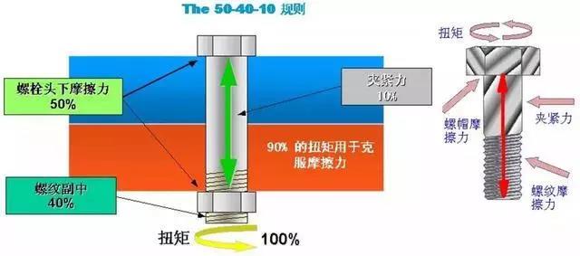 为什么德国工人拧螺栓拧三圈回半圈？