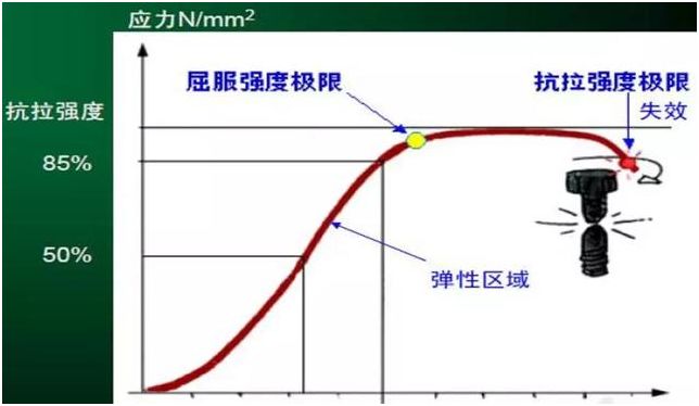 为什么德国工人拧螺栓拧三圈回半圈？