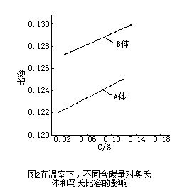 紧固件的材质你能清楚的分辨什么是1008、35、304吗？